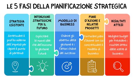 Infografica che illustra i passaggi chiave nella pianificazione successoria