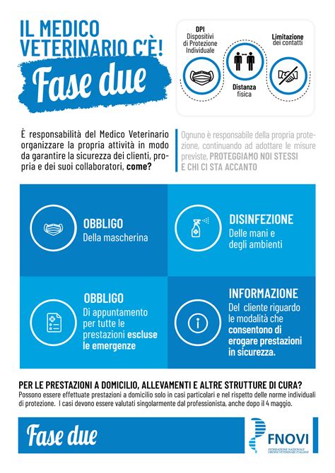 Infografica che riassume le coperture assicurative integrative suggerite