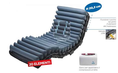 Schema di funzionamento di un materasso antidecubito