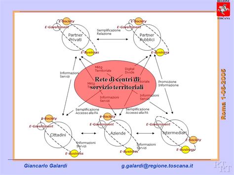 Mappa che illustra la rete di servizi territoriali per minori