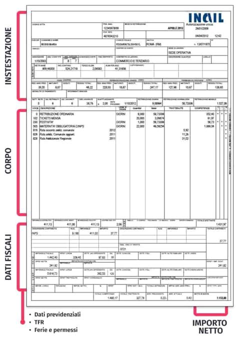 Busta paga con evidenziate le trattenute previdenziali