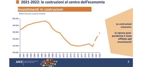 Grafico sull'andamento dei costi contributivi nel settore edile