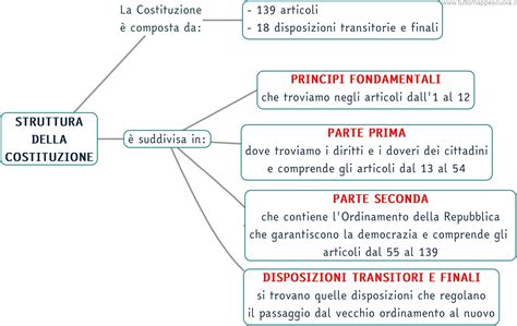 Diagramma che illustra i principi della legislazione previdenziale italiana applicata agli stranieri