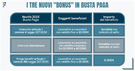 Infografica che confronta i benefici fiscali e sull'ISEE tra busta paga e bonifico