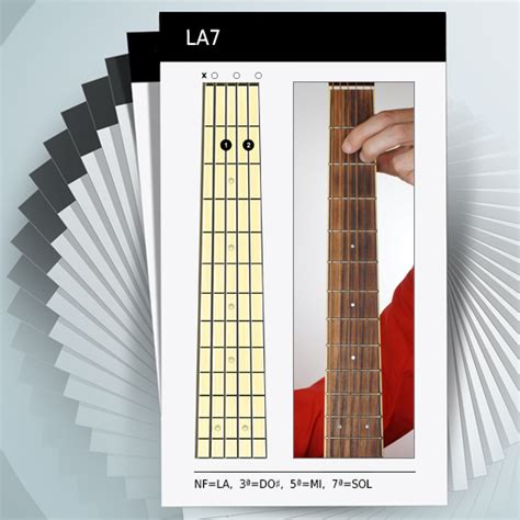 Illustrazione della diteggiatura per l'accordo di LA7 con nota fissa al basso