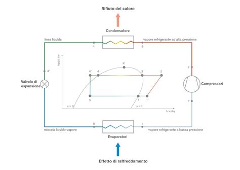 Diagramma di un sistema interconnesso