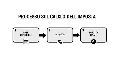 Diagramma che illustra il calcolo pro-rata