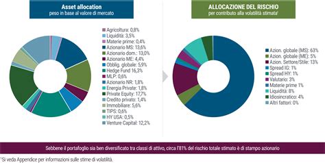 Diagramma che illustra le diverse categorie di lavoratori beneficiari dell'indennità