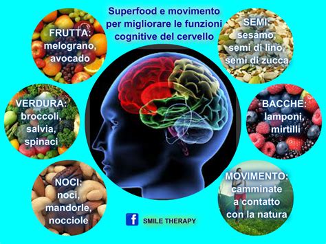 Infografica che mostra i principali alimenti benefici per il cervello