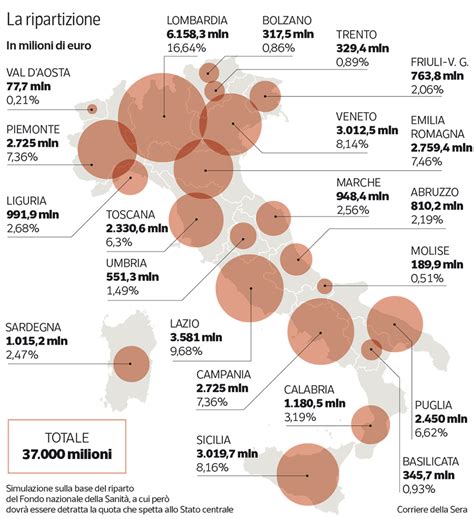 Infografica che illustra la ripartizione dei fondi stanziati dall'Italia per gli aiuti economici