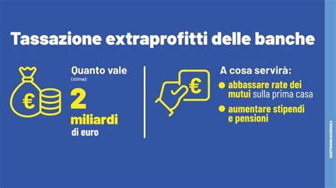 Schema che illustra la tassazione sugli extraprofitti delle aziende energetiche in Italia