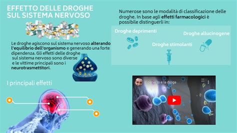 Infografica sugli effetti a breve e lungo termine delle droghe sul corpo