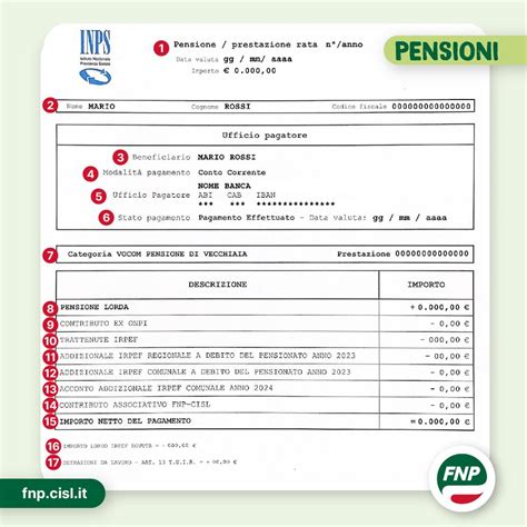 Schema di un cedolino pensione con evidenziate le voci principali