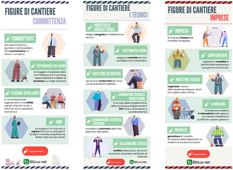 infografica che illustra i diversi componenti di un percorso di trattamento integrato per le dipendenze