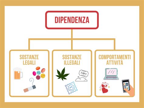 immagine che rappresenta la complessità delle dipendenze, con elementi di sostanze e comportamenti digitali