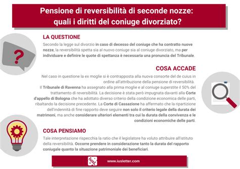 Schema che illustra l'ordine di priorità dei beneficiari della pensione di reversibilità