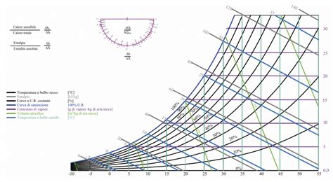 Diagramma che illustra la formula della quota pensionistica