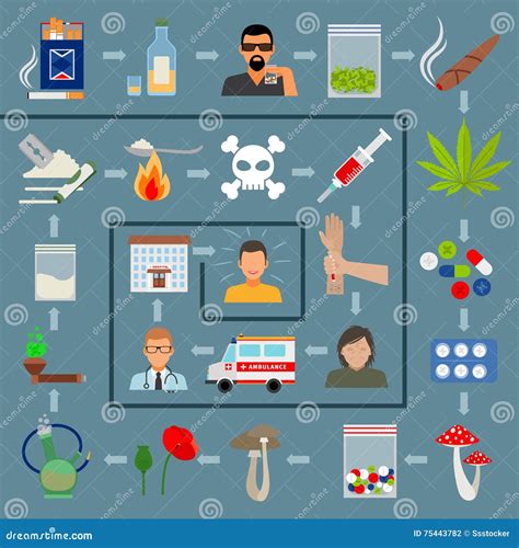 Concetto di dipendenza e recupero