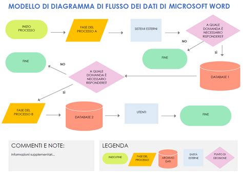 Diagramma che illustra le diverse prestazioni della Cassa di Previdenza