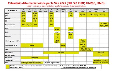 Infografica sui vaccini raccomandati per categorie professionali