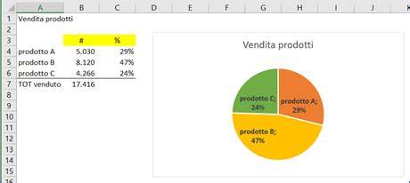 Grafico a torta che rappresenta la ripartizione dei contributi tra lavoratore e datore di lavoro.