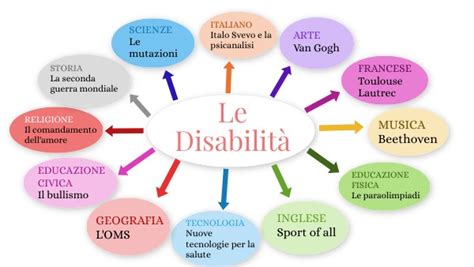 Mappa concettuale che illustra le diverse cause potenziali della disabilità intellettiva, includendo fattori genetici, ambientali e prenatali.