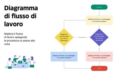 Schema che illustra il flusso della comunicazione di infortunio al SINP