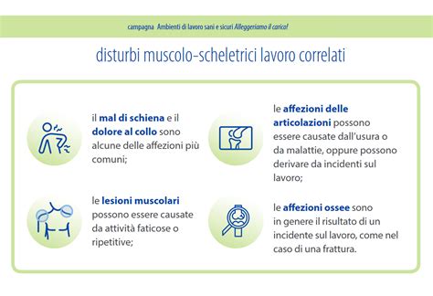 Infografica che mostra la distribuzione dei disturbi muscoloscheletrici per settore lavorativo