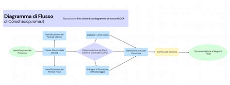 Diagramma di flusso per la ricongiunzione e totalizzazione dei contributi