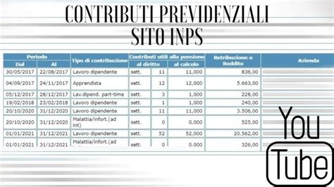 Grafico che illustra la ripartizione dei contributi previdenziali