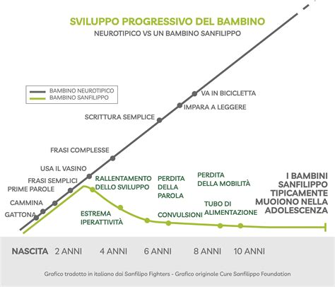 grafico che mostra l'evoluzione dei contributi per la nascita