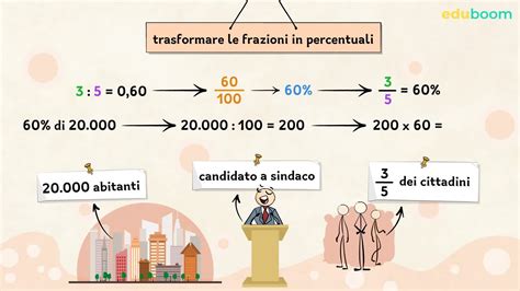 Mappa dell'Europa con evidenziate le percentuali di sussidi PAC sul reddito agricolo per paese
