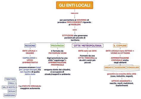 Mappa concettuale che evidenzia gli enti esclusi dalla perequazione iniziale