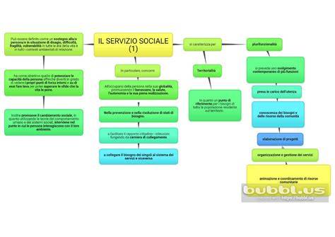 Schema di un intervento sociale trasformativo