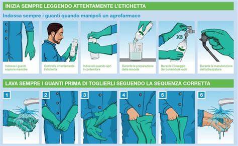 Schema di rimozione dei guanti monouso