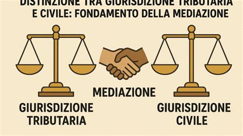 Infografica sui benefici fiscali della mediazione