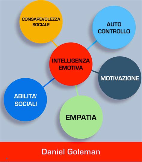 Diagramma che illustra i pilastri del servizio sociale: empatia, etica, professionalità
