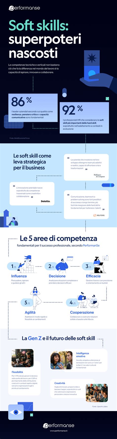 Infografica che mostra le soft skill di un assistente sociale