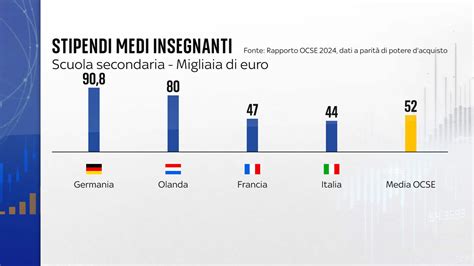 Grafico che illustra la progressione degli stipendi nel settore pubblico