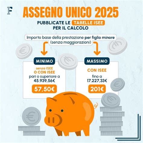 Infografica che illustra le diverse condizioni per cui l'Assegno Unico Universale è erogato per figli maggiorenni.