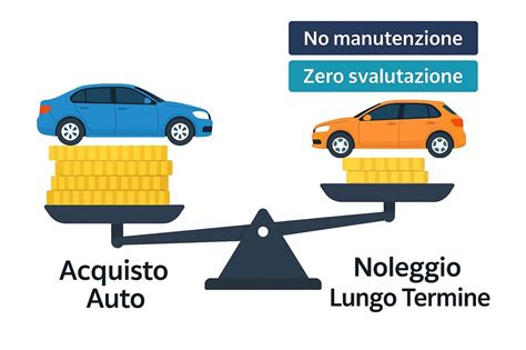 Diagramma che confronta costi di acquisto e noleggio montascale nel tempo
