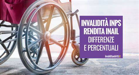 Schema che illustra le percentuali di reversibilità della rendita INAIL