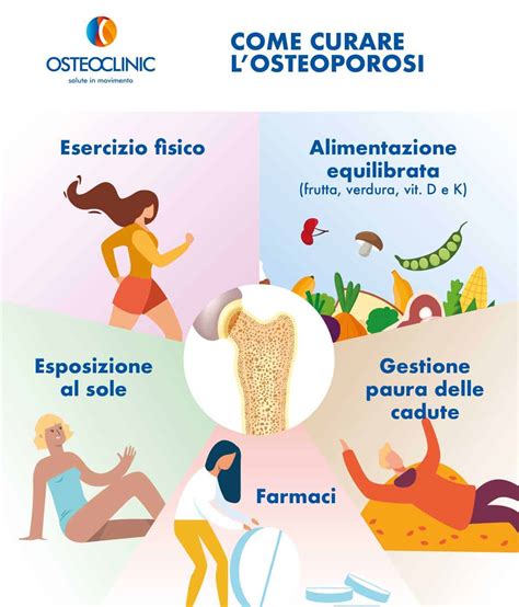 Infografica che illustra i farmaci per l'osteoporosi