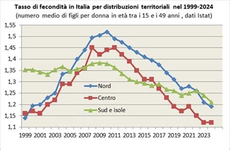Grafico che mostra l'andamento del tasso di rischio nel tempo