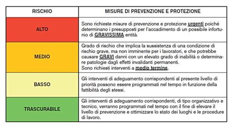 Schema riassuntivo delle misure di prevenzione del rischio biologico in RSA