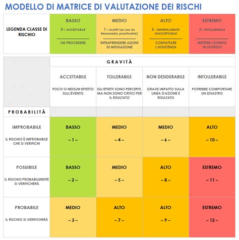 Tabella comparativa degli strumenti di gestione dei debiti