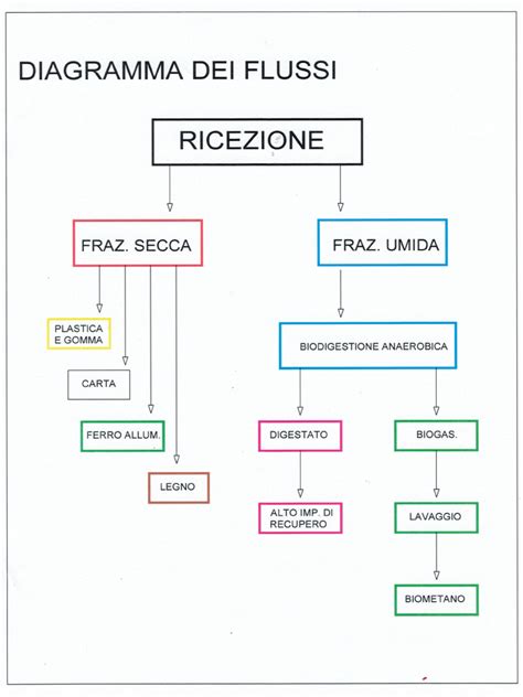 Diagramma flussi affido familiare