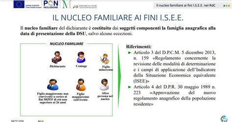 Grafico a torta che mostra la composizione di un nucleo familiare
