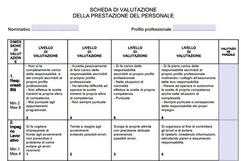 Scheda di valutazione del caregiver