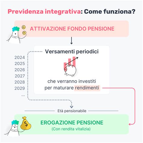 Grafico comparativo tra pensione pubblica e previdenza integrativa